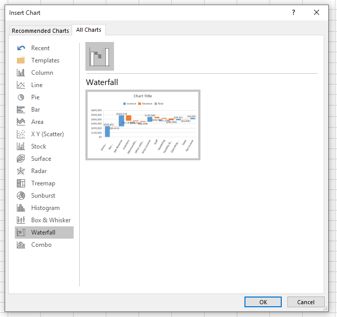 Introducing the Waterfall chart 3