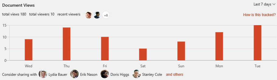A screenshot shows Document Views in SharePoint.