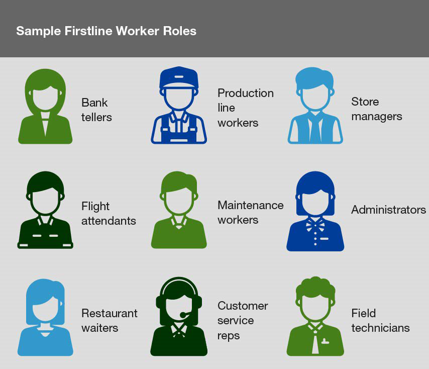 An infographic showing a sample of Firstline Worker roles, including bank tellers, flight attendants, store managers, administrators, waiters, and field technicians.