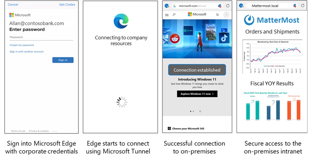 Four mobile workflow images of secure access to company resources through Microsoft Edge for unenrolled mobile devices.