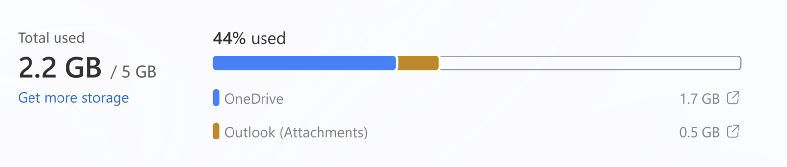 Microsoft Storage view showing how much space is used by OneDrive and Outlook (attachments).