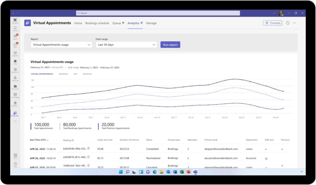 Tablet device displaying the Virtual Appointments analytics dashboard in Microsoft Teams.
