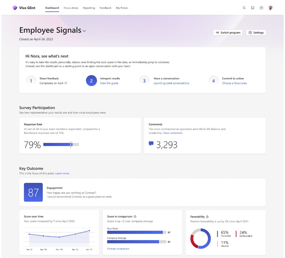 A screenshot from Viva Glint dashboard summarizing survey participation and key outcomes.