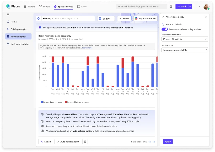Places app open to the Room analytics screen within Space analytics. A bar graph of Room reservation and occupancy is show for a building.