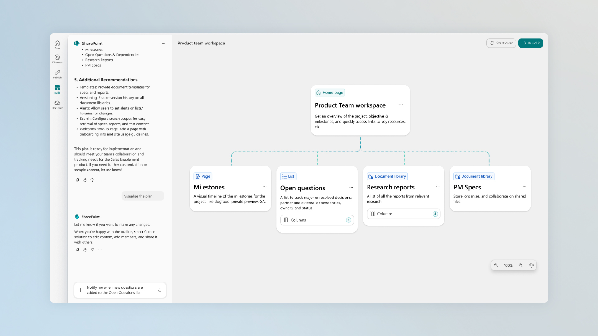 Screenshot of a SharePoint “Product Team workspace” page with a central card connected to four sections: Milestones, Open questions, Research reports, and PM specs. A navigation panel appears on the left, and the workspace layout is displayed as a visual diagram.
