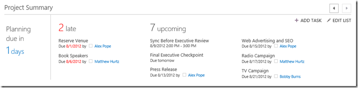 project summary view showing upcoming items and late items
