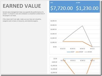 clip_image006 example of an earned value chart