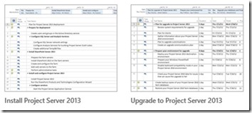 clip_image012 side by side of the install vs upgrade to Project Server