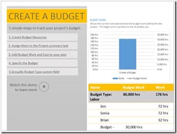 clip_image010 Infogram about creating a budget
