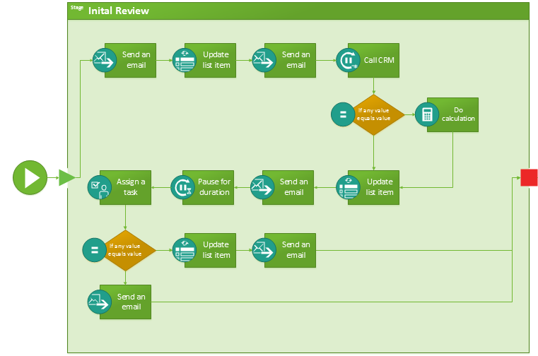 modern Visio SharePoint 2013 Workflow diagram