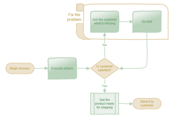 Example 3: New themes in Visio Example 3: New themes in Visio