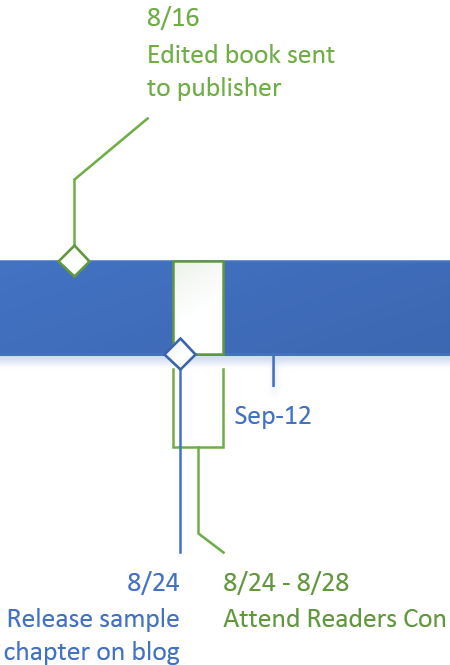 Square bracket updates on Visio timelines
