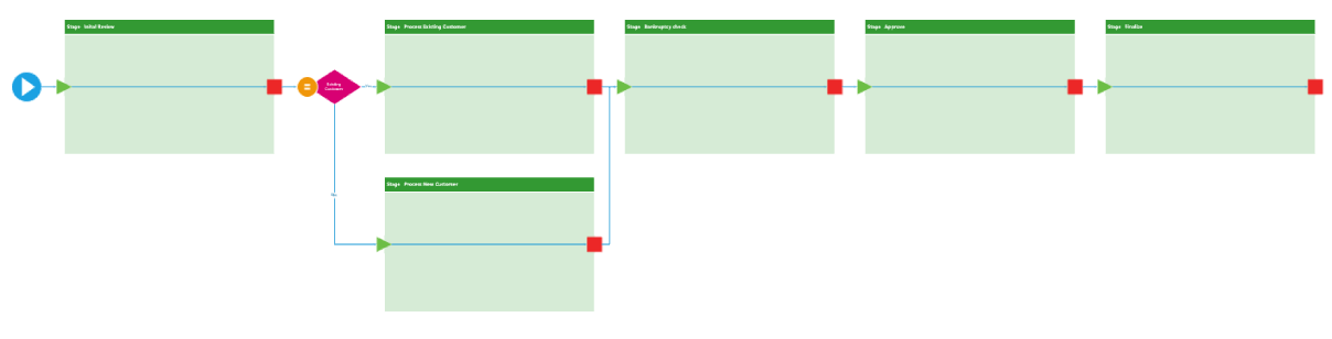 An empty SharePoint 2013 Workflow in Visio