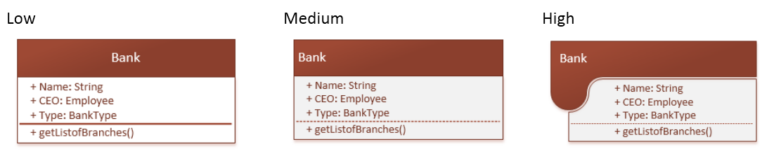 Embellishment levels on UML class shapes