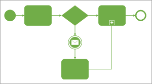 BPMN 2.0 in Microsoft Visio