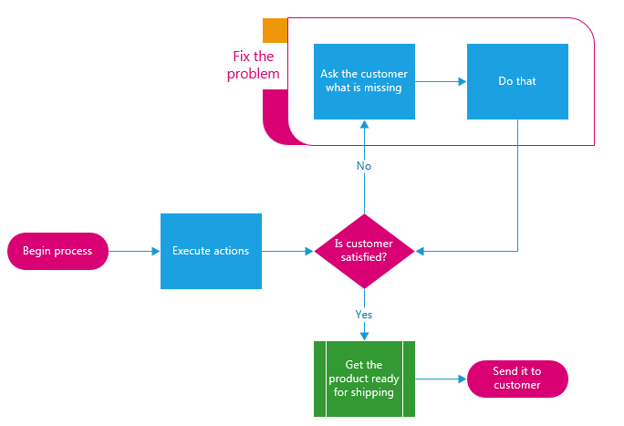 Example 2: New themes in Visio Example 2: New themes in Visio