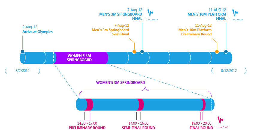 modern Visio timeline diagram
