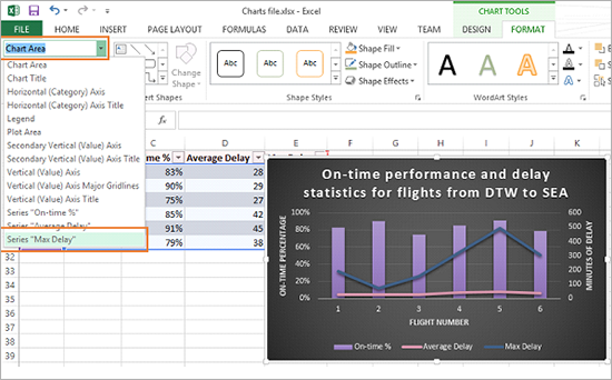Bar graph with "chart area" menu dropdown