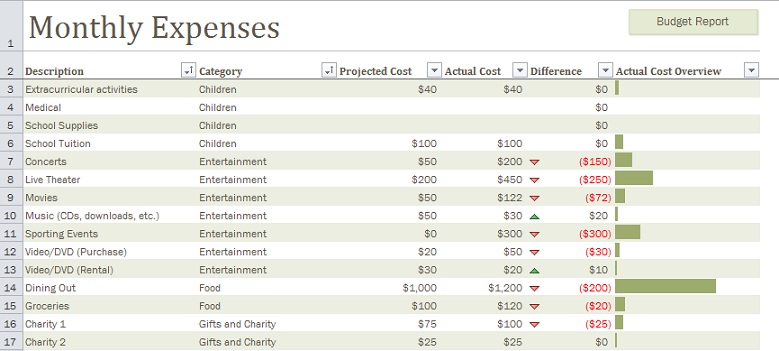 Monthly expenses details view