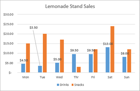 bar chart with an adjusted data label