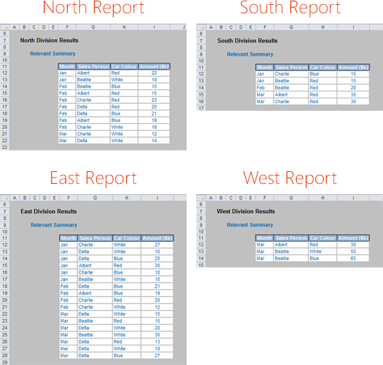 four different data reports next to each other