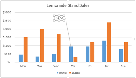 bar chart data label is moved