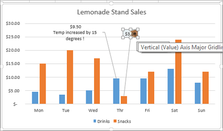 Bar chart with data box with donut photo displayed in the background