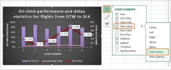 Bar chart, chart elements menu displayed