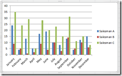 bar chart example