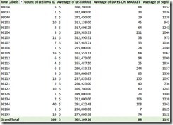 clip_image006 pivot table data