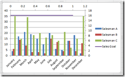 another bar chart example