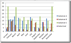 another bar chart example