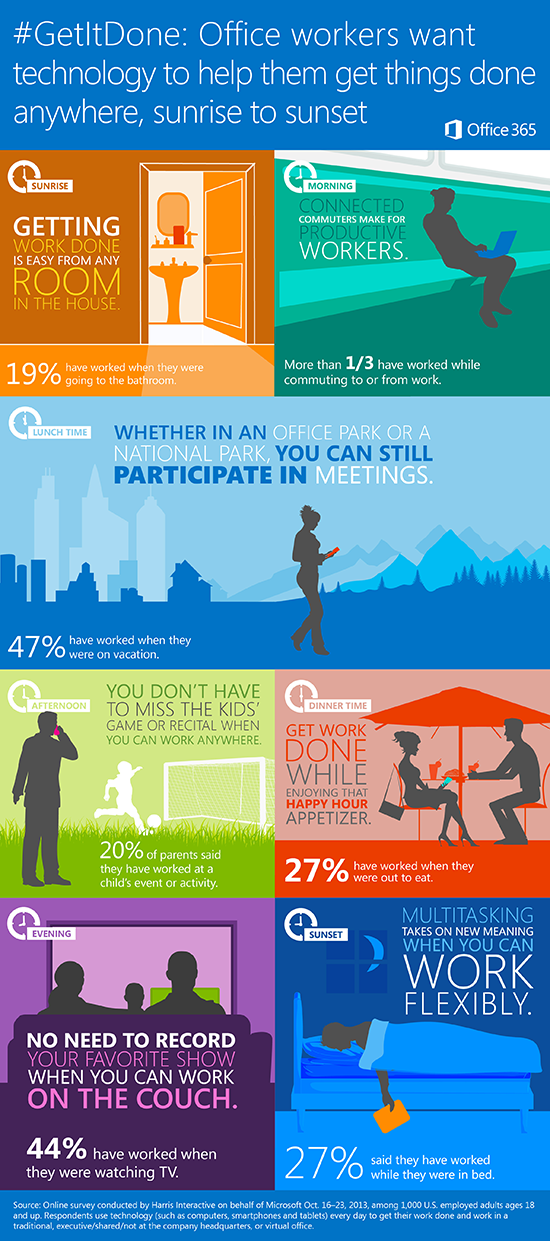 Office ethics infogram