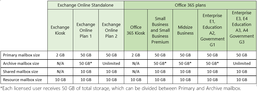 Data table