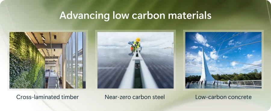 Infographic showing the advancing low carbon materials, cross-laminated timber, near-zero carbon steel, and low-carbon concrete.