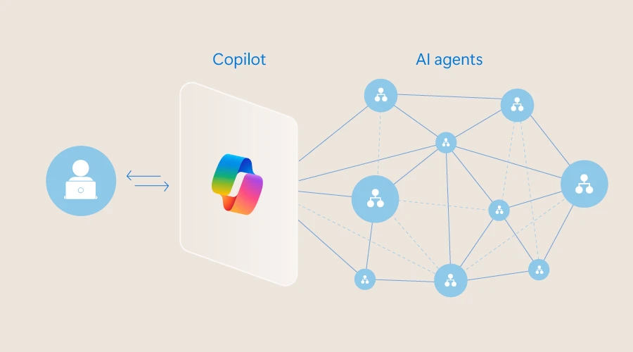 An infographic of a person working on a laptop aided by Copilot and AI agents