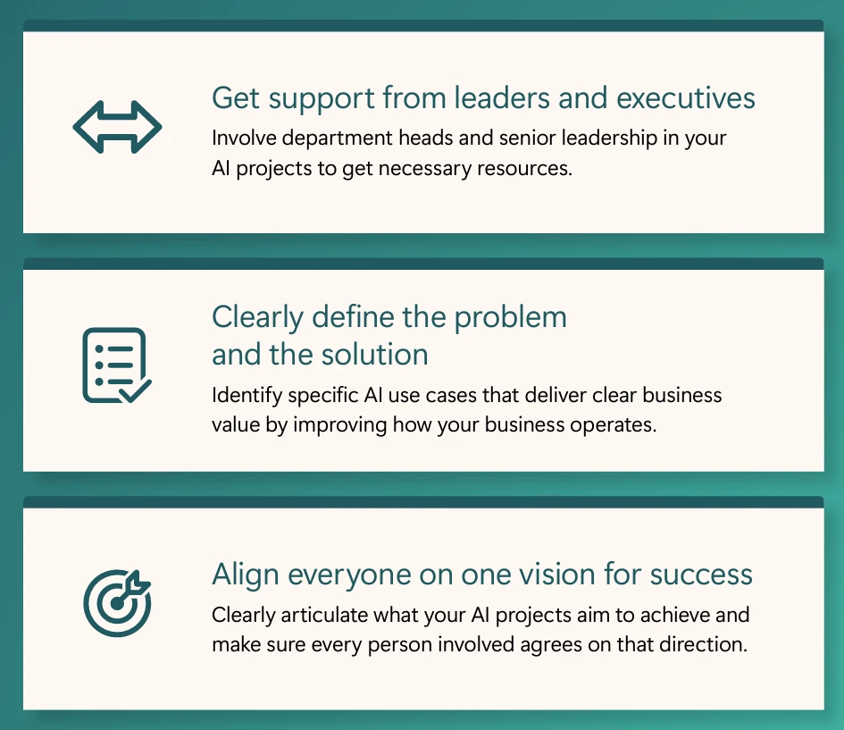 AI implementation guidance from The AI Strategy Roadmap, including: Get support from leaders and executives, clearly define the problem and the solution, align everyone on one vision for success.
