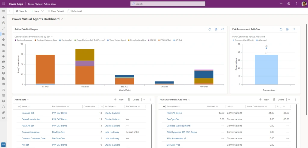 Screenshot of the CoE Starter Kit Power Virtual Agents Dashboard