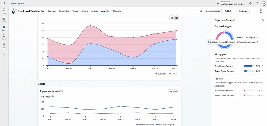 Screenshot of Copilot Studio showing analytics for a helpdesk agent