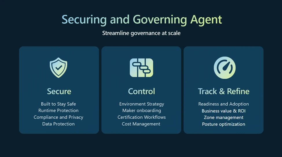 Features of the Securing and Governing Agent, including the abilities to Secure, Control, and Track & Refine