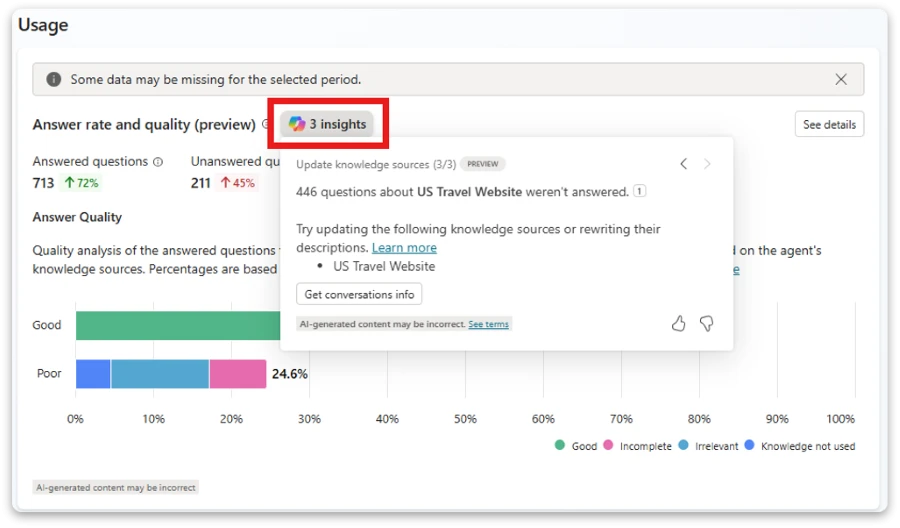 Screenshot of unanswered questions analysis and insights in the Usage tab 