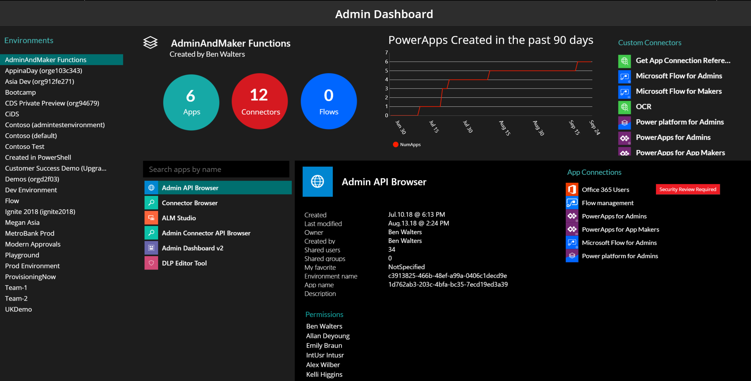 Capture_Admin-Dashboard