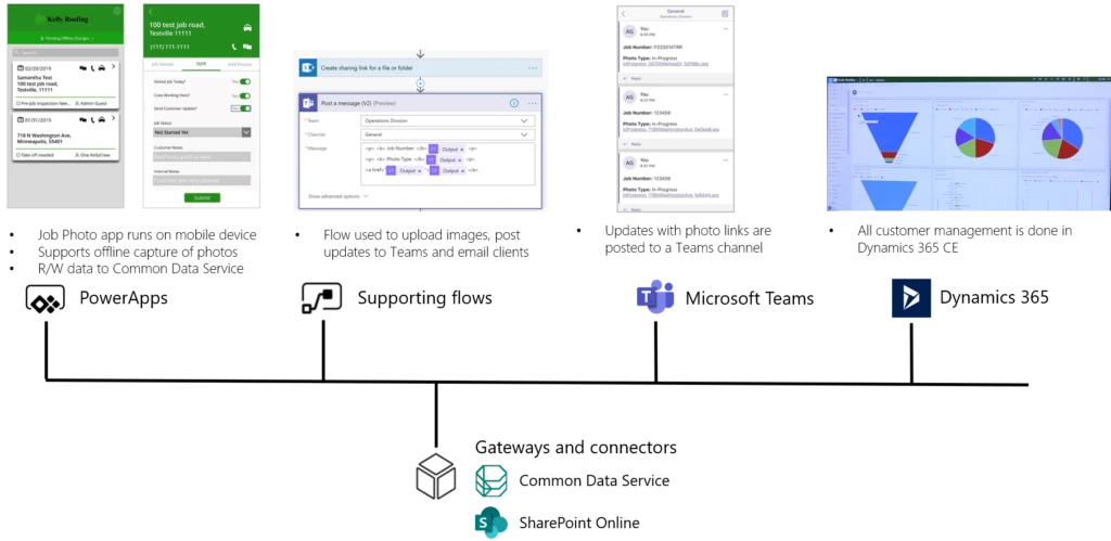 graphical user interface, application