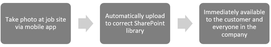 graphical user interface, text, application