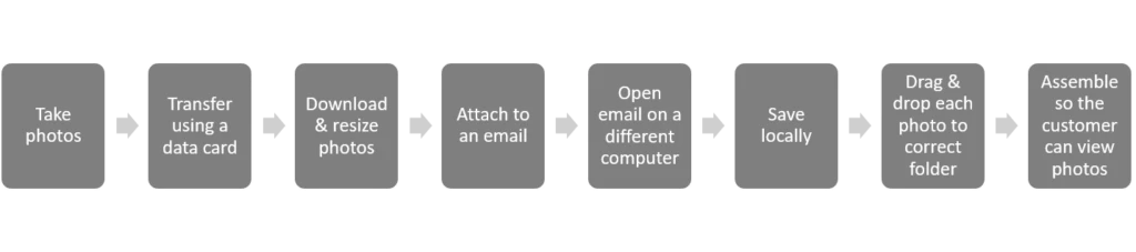 graphical user interface, diagram, text, chat or text message