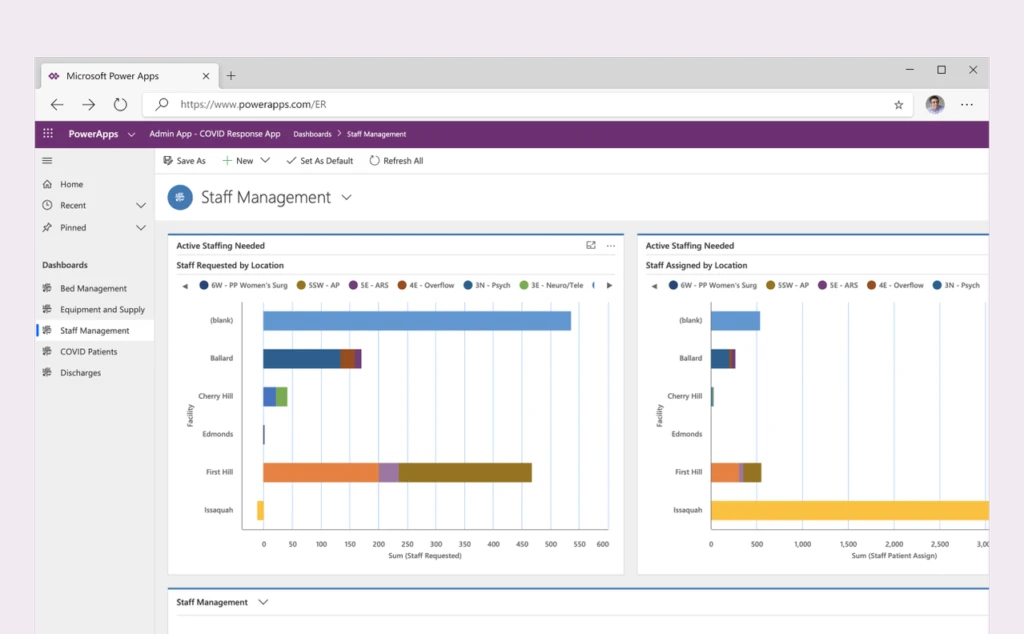 Decision support dashboard for emergency response solution.