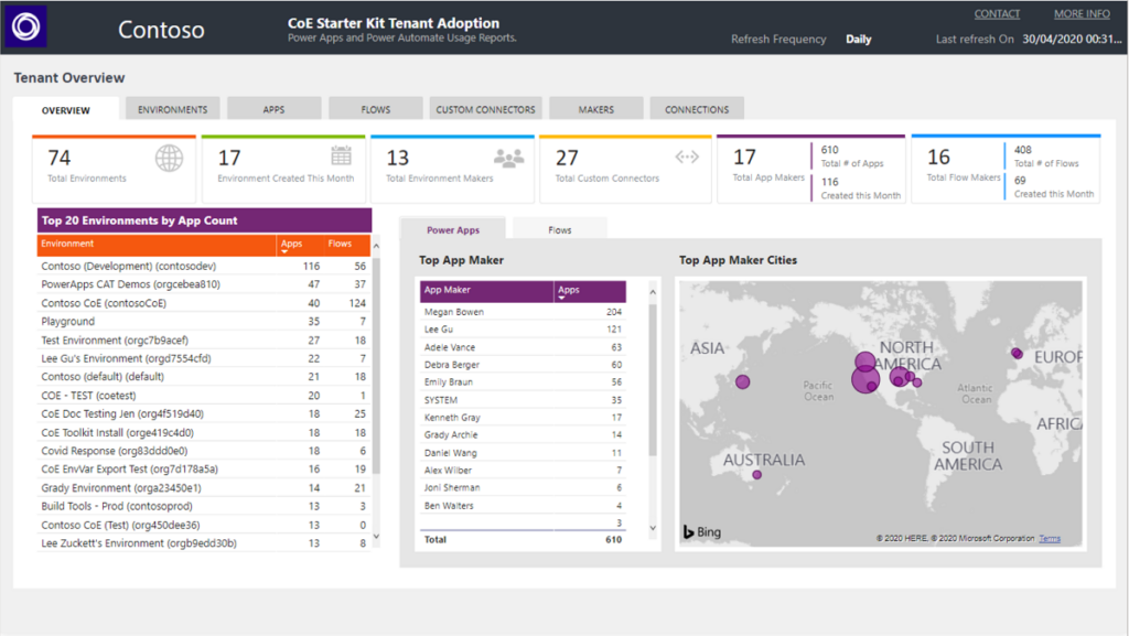 CoE Starter Kit Dashboard - Overview