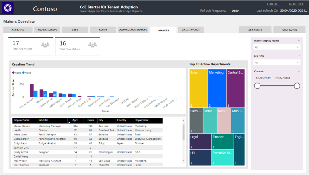 CoE Starter Kit Dashboard - App and Flow Gurus