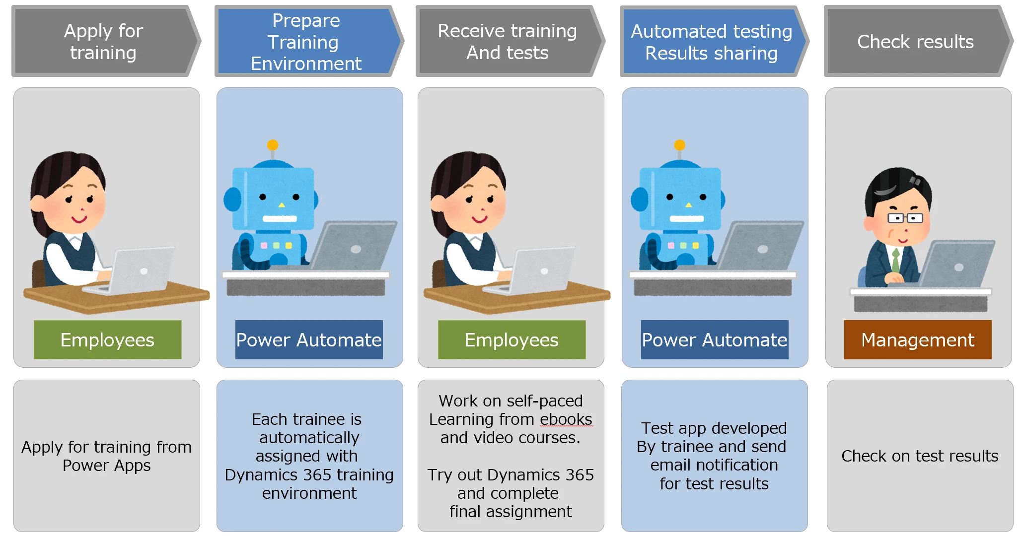 graphical user interface, application