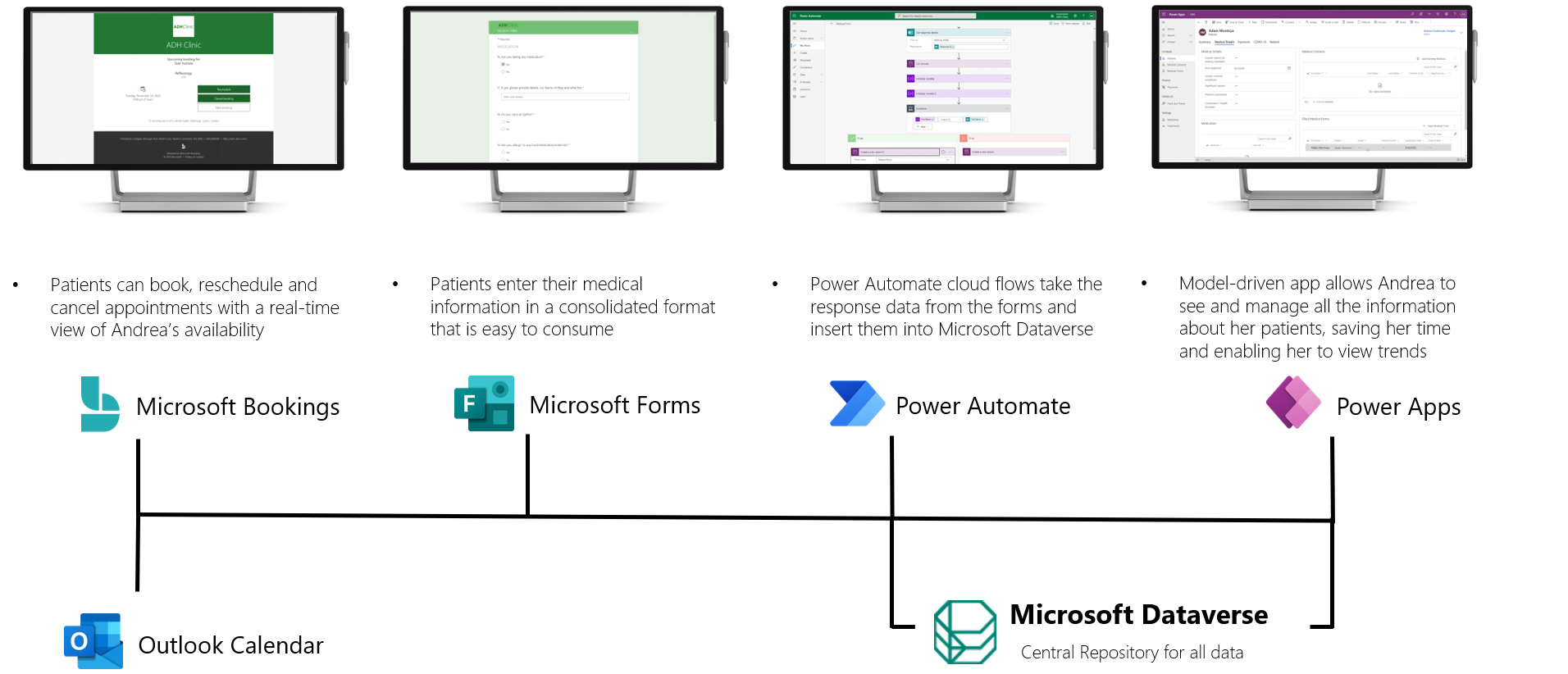 High level solution architecture diagram